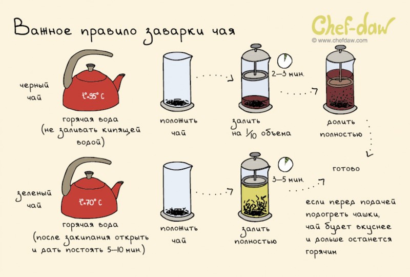 20 шпаргалок, которые пригодятся на кухне Шпаргалки, кухня, открытки